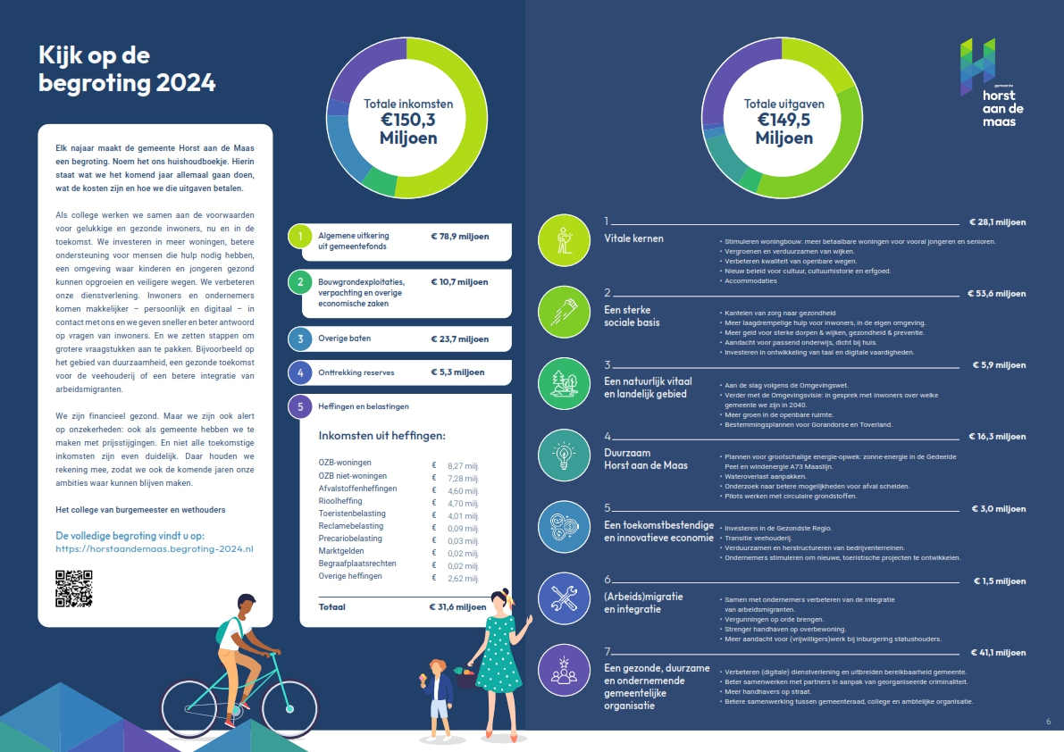  Infographic over de kijk op de begroting 2024. Zie de tekst onderaan deze pagina voor een toelichting. 